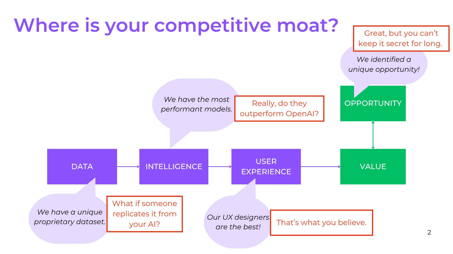 Where is your competitive moat? Data, intelligence, UX, value